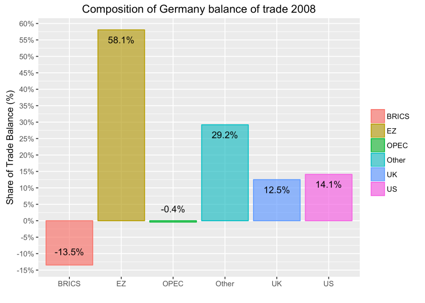 germany_balance_of_trade_2008_composition