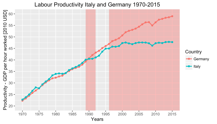 productivity_ita_ger_1970.png